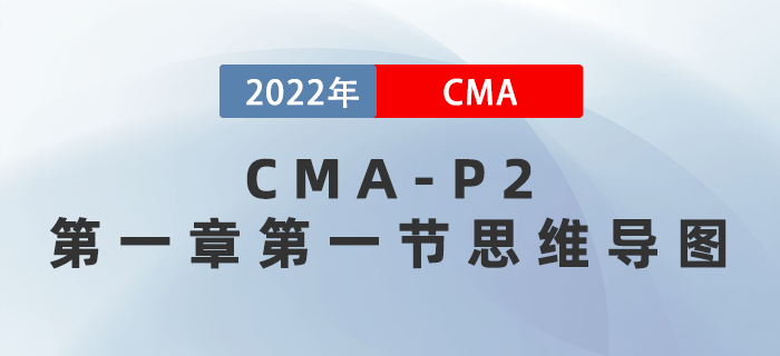 2022年CMA《戰(zhàn)略財務管理》第一章第一節(jié)思維導圖