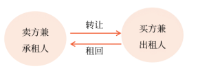 中級(jí)會(huì)計(jì)