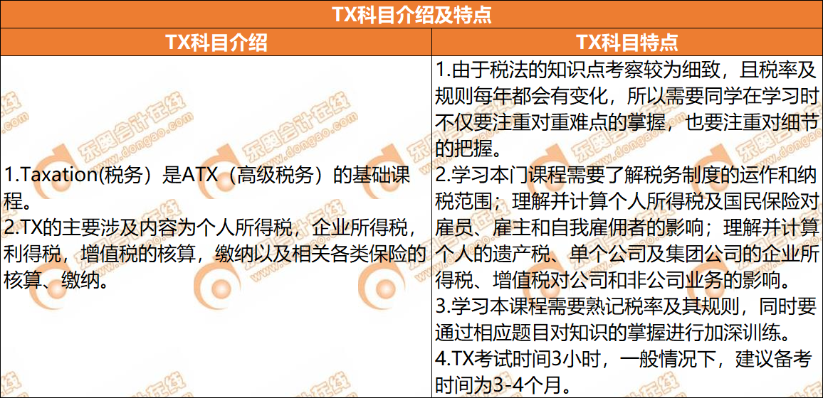 ACCA考試TX科目介紹及特點