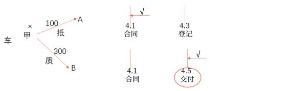 中級會計(jì)