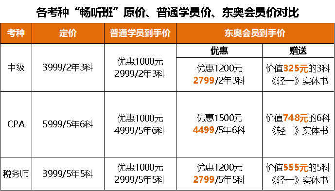 價(jià)格