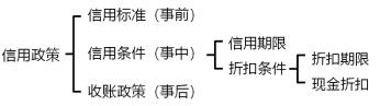 中級會計