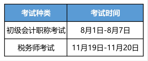 考試時間