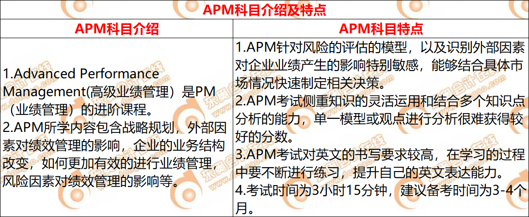 ACCA考試APM科目介紹及特點