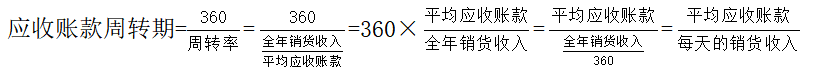 中級會計(jì)