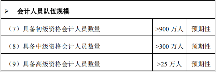 國家給會計行業(yè)設(shè)定的發(fā)展指標(biāo)
