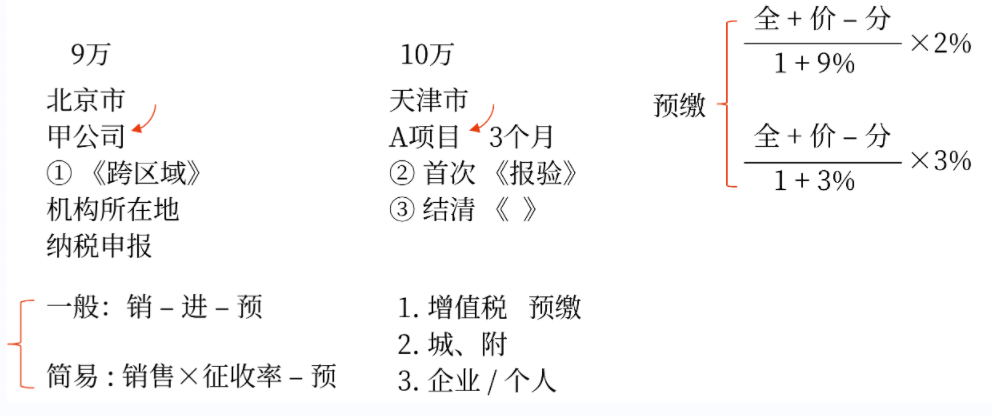 納稅人跨縣（市、區(qū)）提供建筑服務(wù)增值稅征收管理