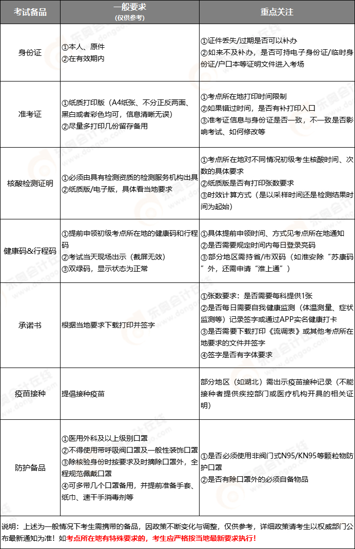 2022年初級會(huì)計(jì)考試需要帶哪些證件和物品