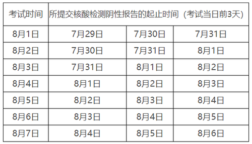 時間節(jié)點