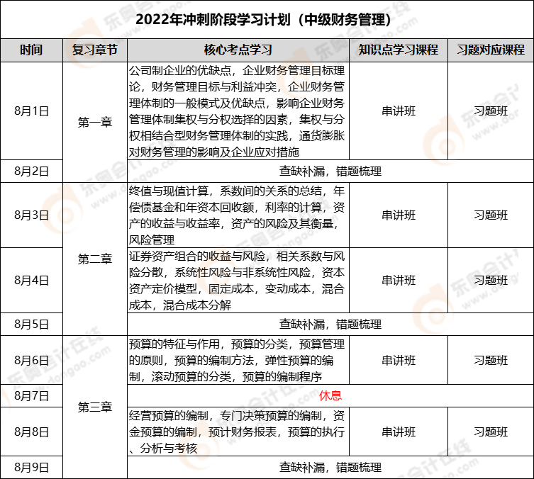 中級會計《財務(wù)管理》沖刺階段學(xué)習計劃