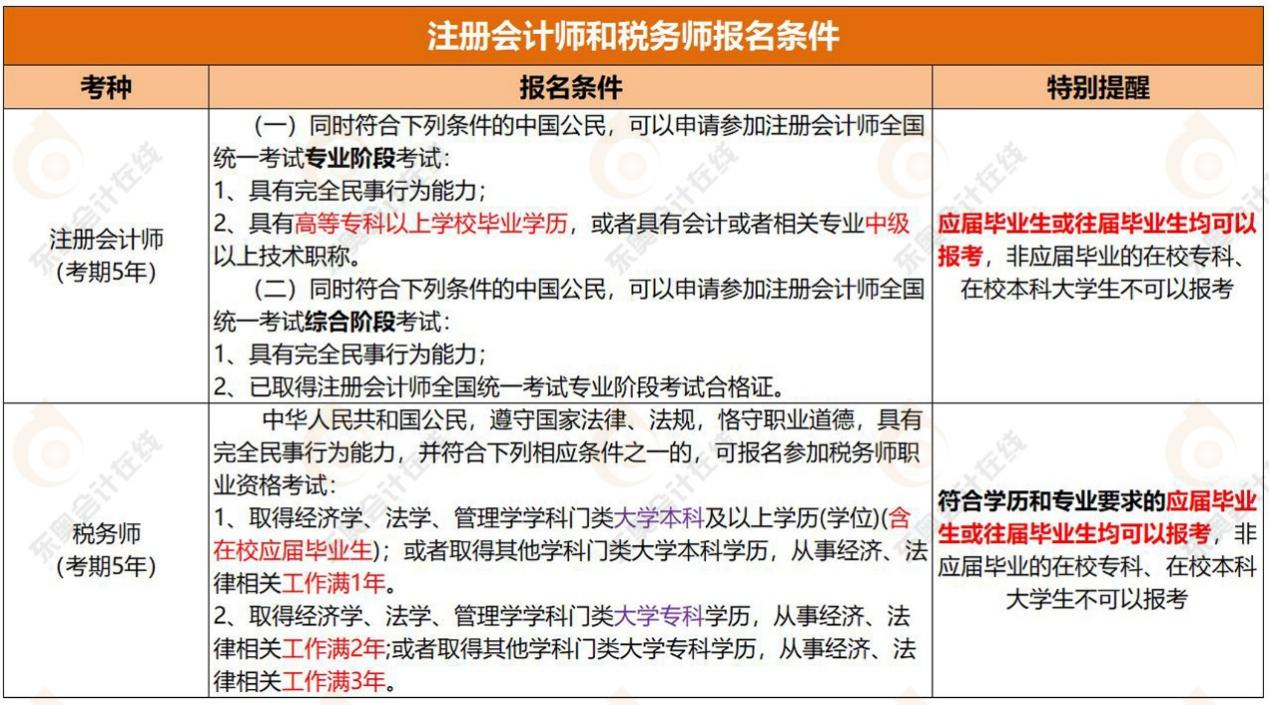 注冊會計師證書、稅務師證書的報考條件