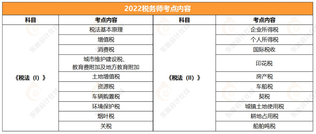 2022稅務師稅一稅二考點內(nèi)容