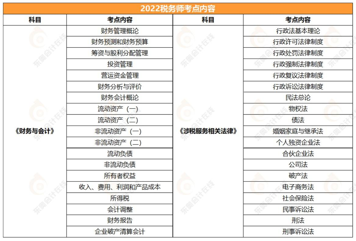 2022稅務師財務與會計和涉稅服務相關法律考點內(nèi)容