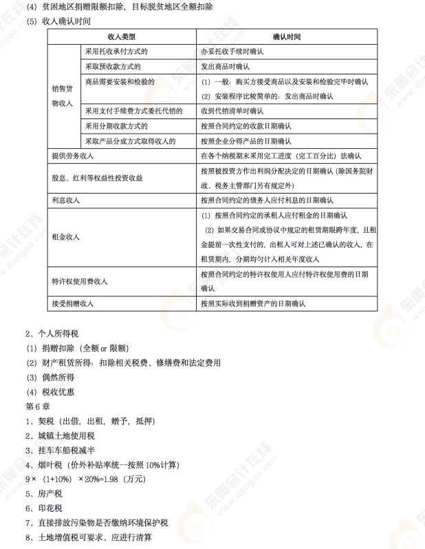 2022年初級(jí)會(huì)計(jì)《經(jīng)濟(jì)法基礎(chǔ)》考后點(diǎn)評(píng)知識(shí)點(diǎn)