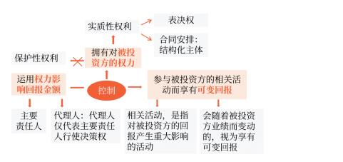 中級會計(jì)