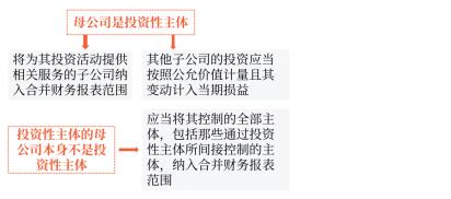 中級會計(jì)