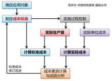 中級會計(jì)