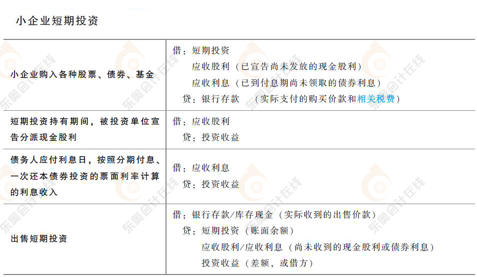 短期投資涉及的會(huì)計(jì)分錄