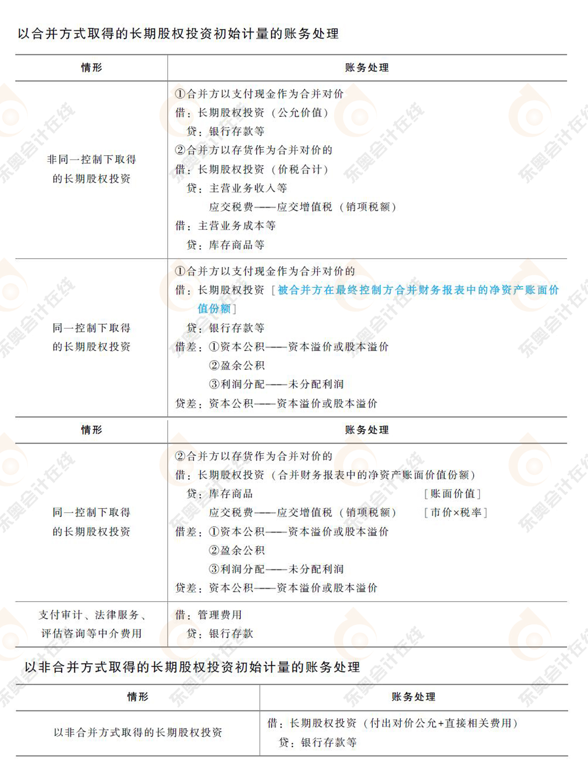 長(zhǎng)期股權(quán)投資部分會(huì)計(jì)分錄