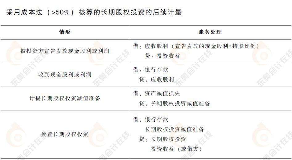 初級(jí)會(huì)計(jì)成本法核算長(zhǎng)期股權(quán)投資后續(xù)計(jì)量會(huì)計(jì)分錄
