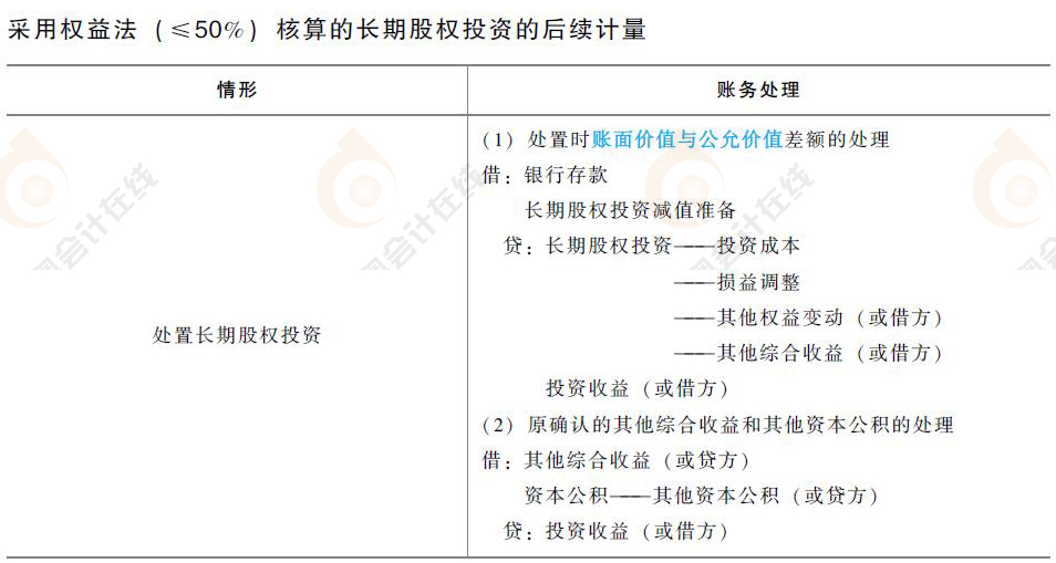 初級(jí)會(huì)計(jì)長(zhǎng)期股權(quán)投資的后續(xù)計(jì)量