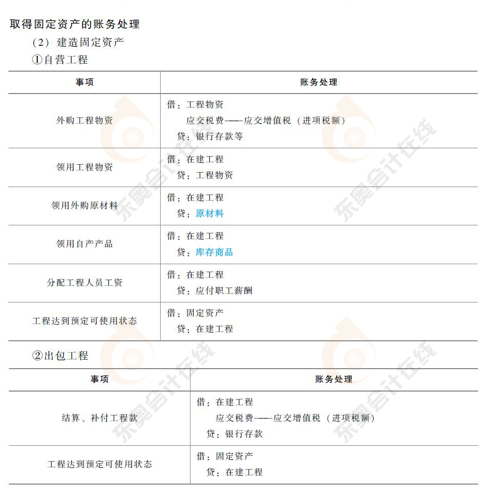 初級(jí)會(huì)計(jì)取得固定資產(chǎn)的賬務(wù)處理