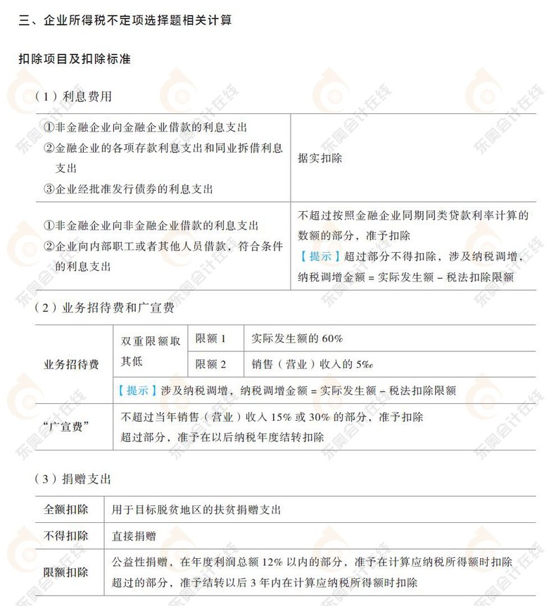 企業(yè)所得稅章節(jié)，扣除項(xiàng)目