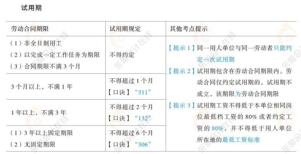 勞動(dòng)合同與社會(huì)保險(xiǎn)法律制度知識(shí)要點(diǎn)4