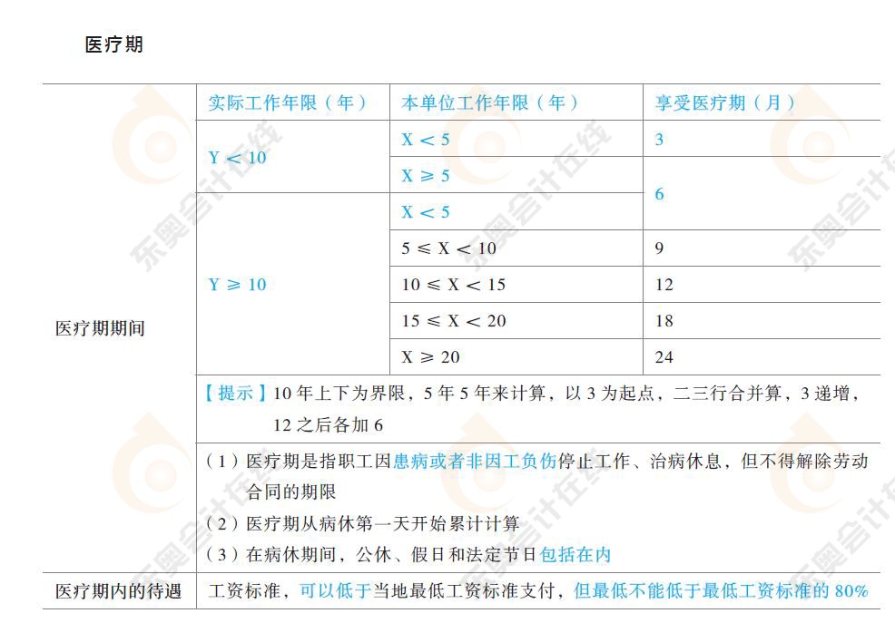 勞動(dòng)合同與社會(huì)保險(xiǎn)法律制度知識(shí)要點(diǎn)7