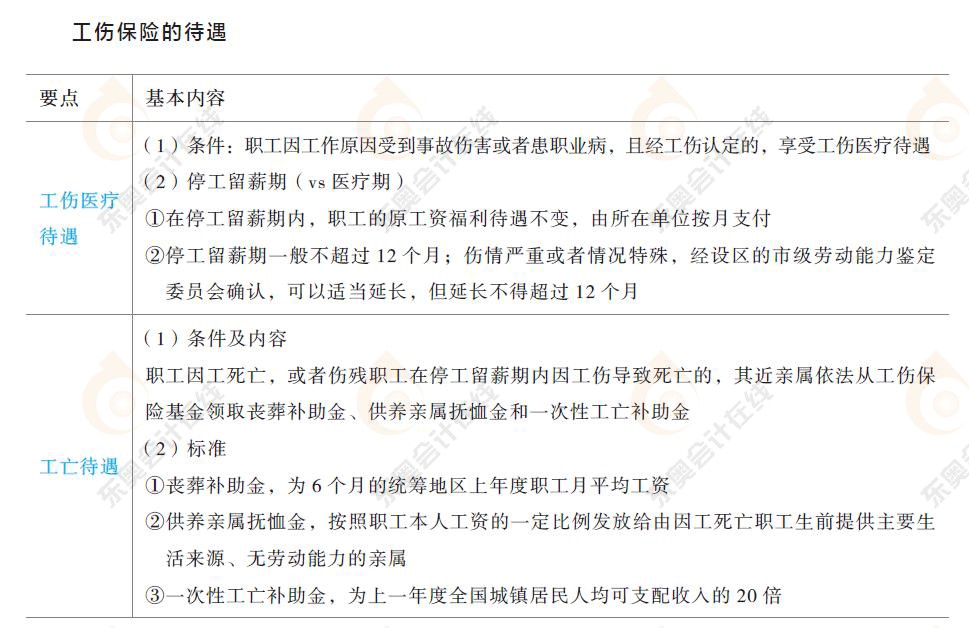 勞動(dòng)合同與社會(huì)保險(xiǎn)法律制度知識(shí)要點(diǎn)8