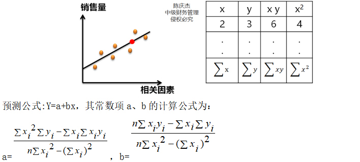 中級(jí)會(huì)計(jì)