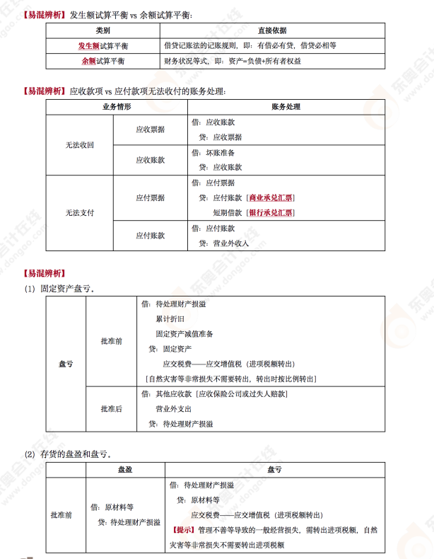 2022年《初級會計實務(wù)》第九場考后點評考點