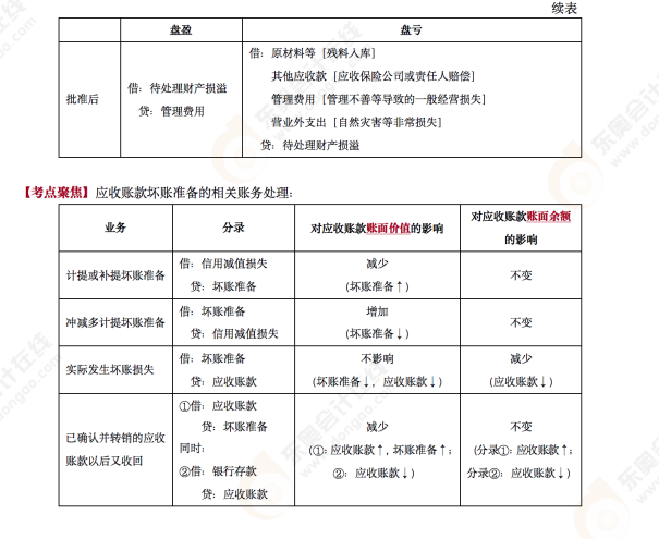 2022年《初級會計實務(wù)》第九場考后老師點評