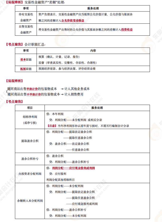 2022年《初級會計實務(wù)》第九場考后點評