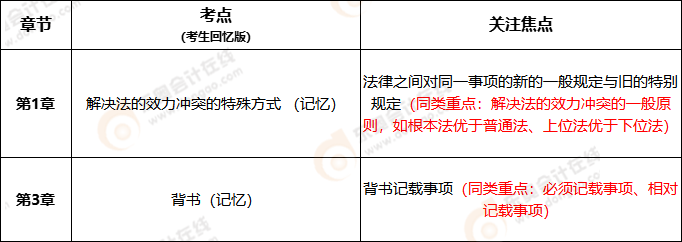 初級(jí)會(huì)計(jì)《經(jīng)濟(jì)法基礎(chǔ)》判斷題
