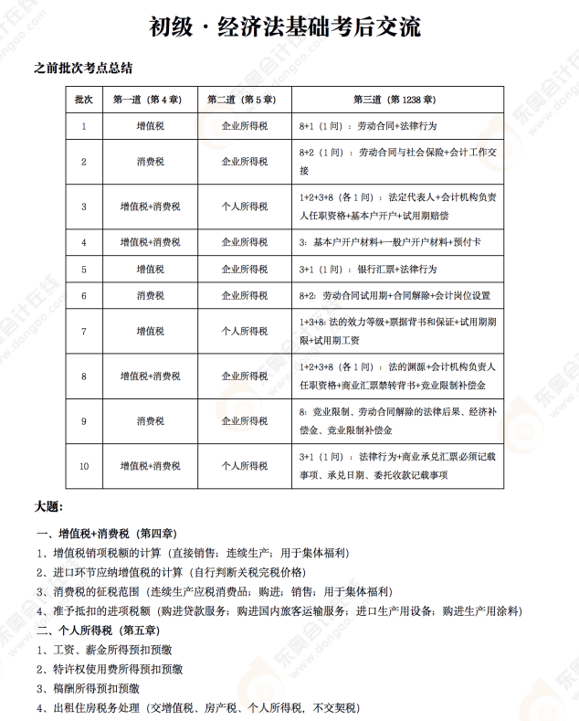 2022年初級(jí)會(huì)計(jì)《經(jīng)濟(jì)法基礎(chǔ)》考后點(diǎn)評(píng)第十場(chǎng)