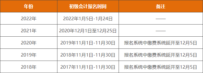 2023年初級會計報名時間預(yù)測