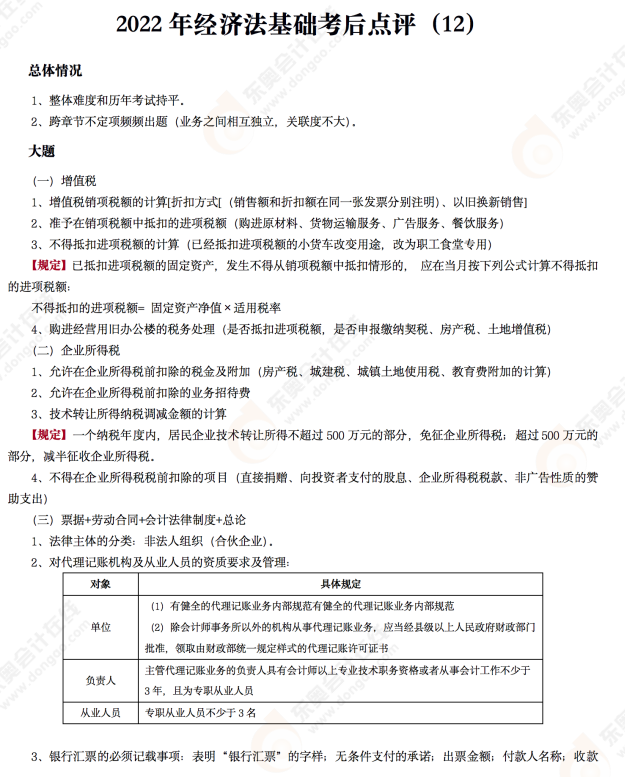 2022年初級會計《經濟法基礎》考后點評第十二場