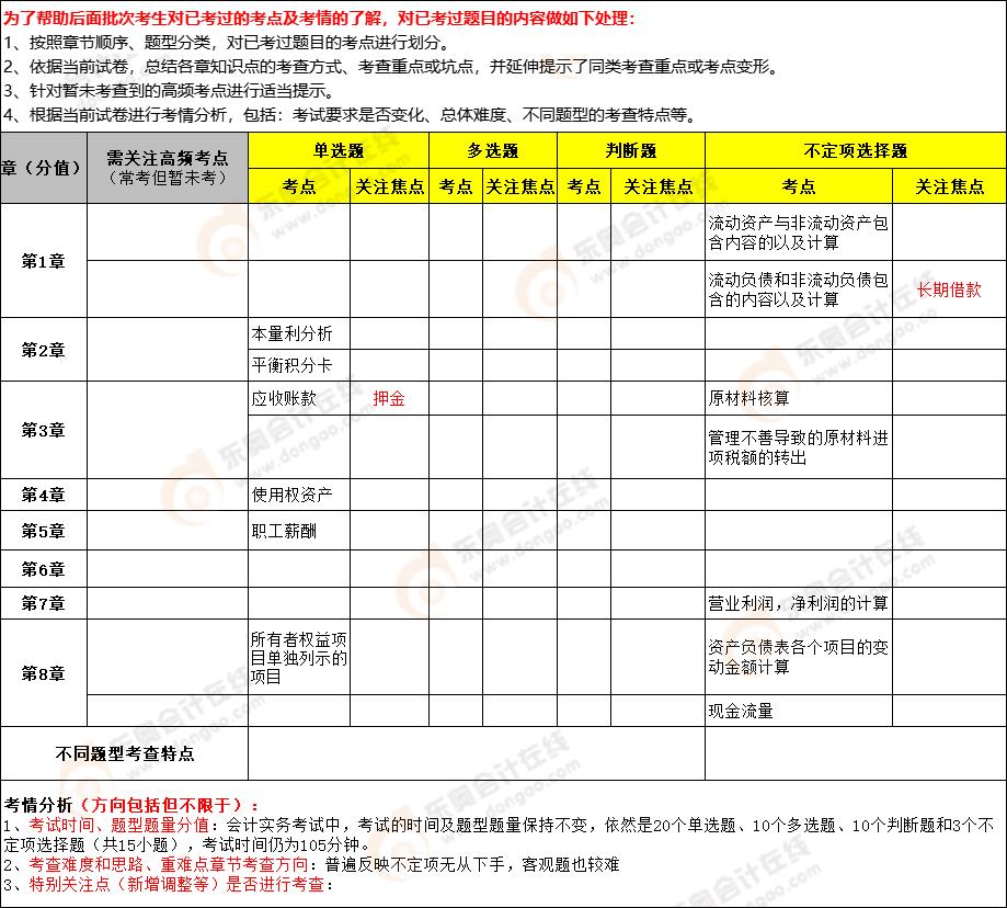 2022年《初級(jí)會(huì)計(jì)實(shí)務(wù)》第十四批次考點(diǎn)總結(jié)
