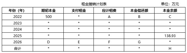 2022年中級會(huì)計(jì)財(cái)務(wù)管理每日研習(xí)一大題：8月11日