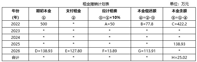 2022年中級會(huì)計(jì)財(cái)務(wù)管理每日研習(xí)一大題：8月11日