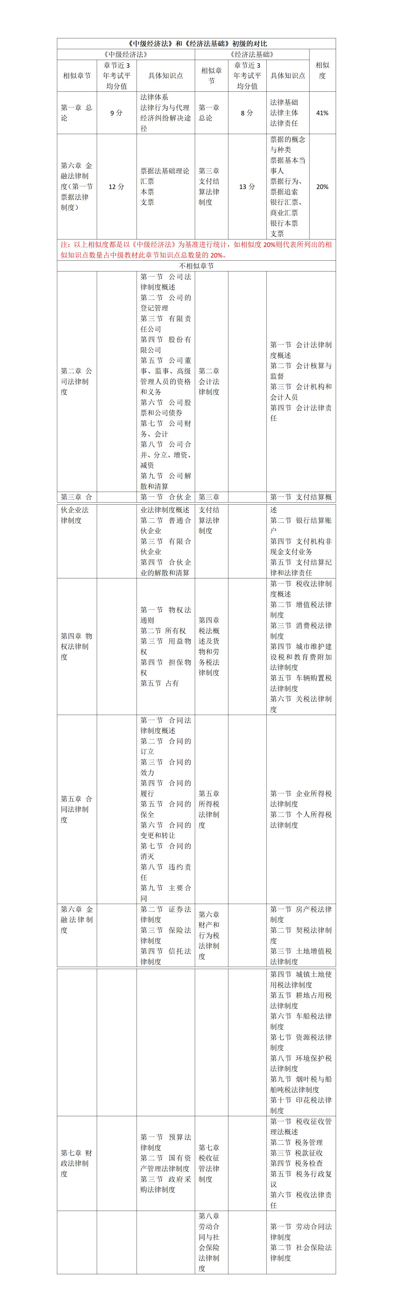 中級會計實務(wù)百天通關(guān)指導(dǎo)