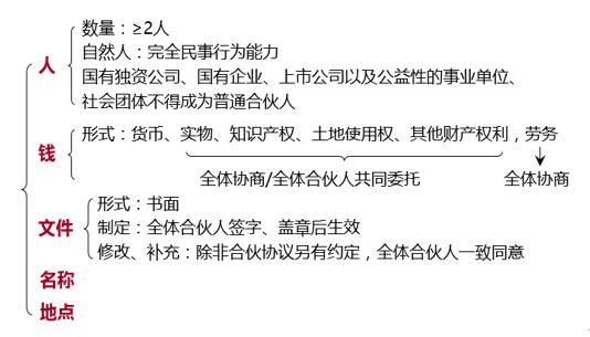 中級(jí)會(huì)計(jì)