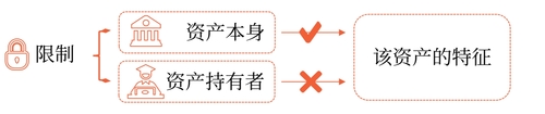中級會計