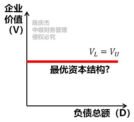 中級(jí)會(huì)計(jì)