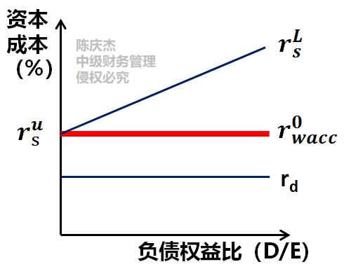中級(jí)會(huì)計(jì)