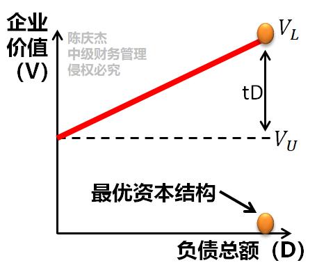 中級(jí)會(huì)計(jì)