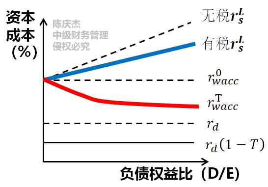 中級(jí)會(huì)計(jì)