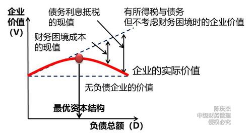 中級(jí)會(huì)計(jì)