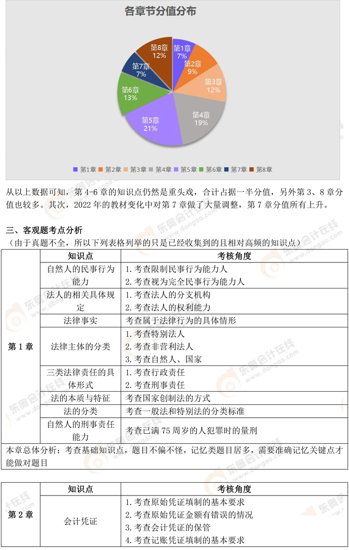 初級會計經(jīng)濟法基礎2
